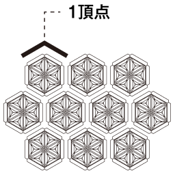 頂点の数の画像